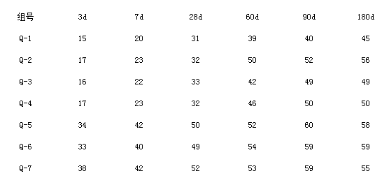石灰石粉、混凝土、機(jī)械