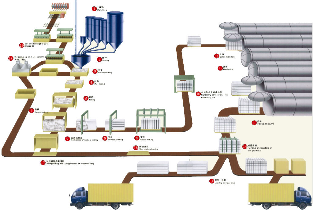 混凝土、加氣混凝土