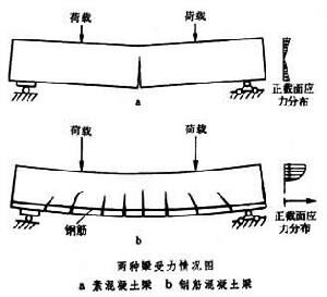 混凝土、泵、泵站