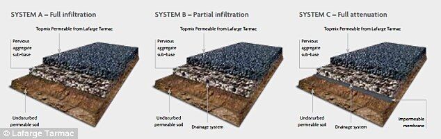 混凝土、新型混凝土